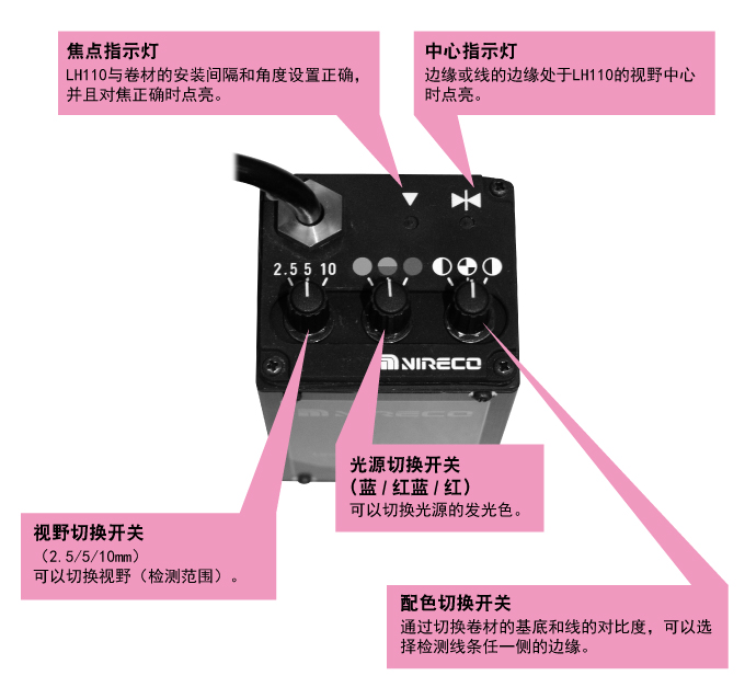 Easy to understand display and functions