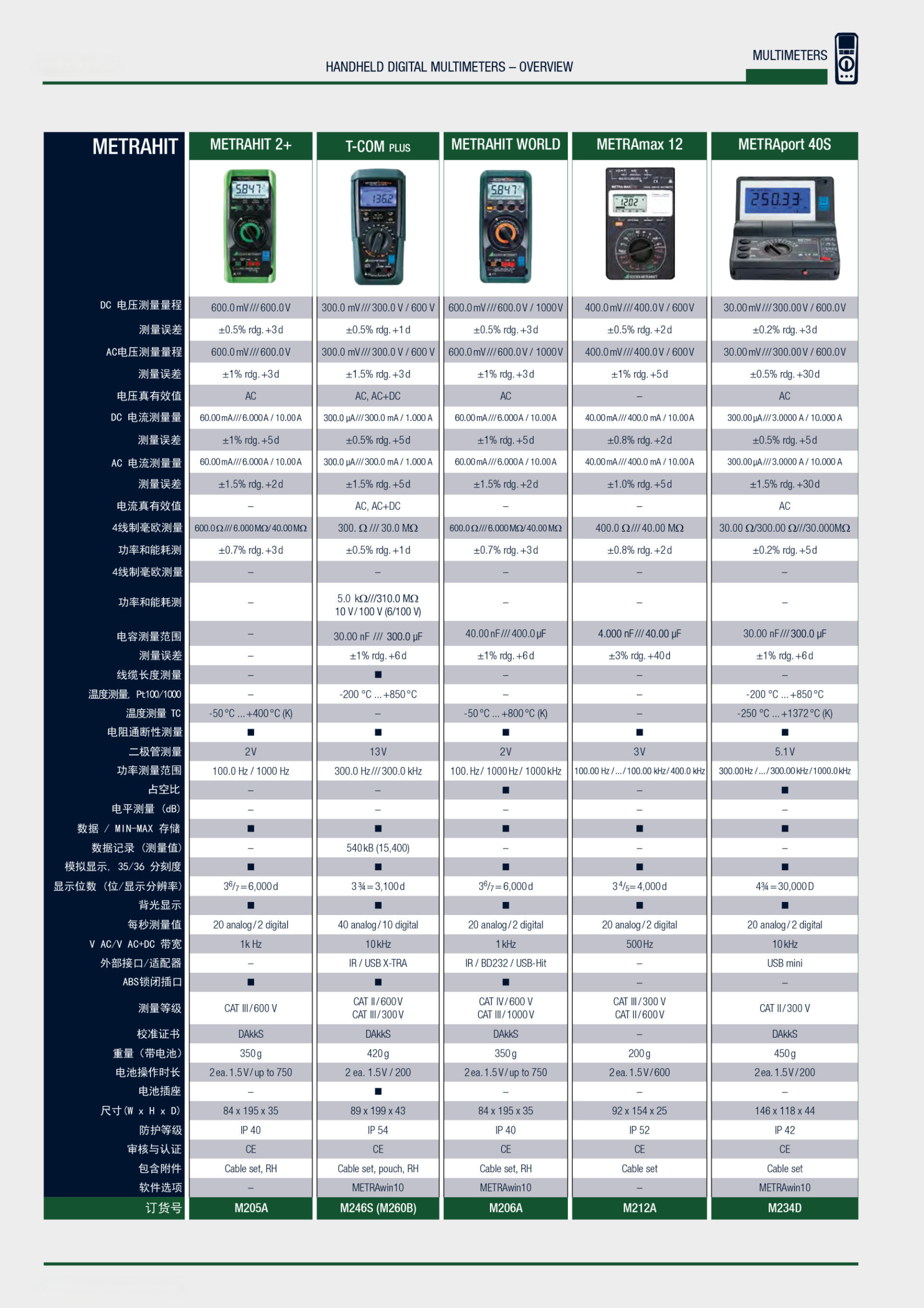 深圳市偉燁鑫科技有限公司