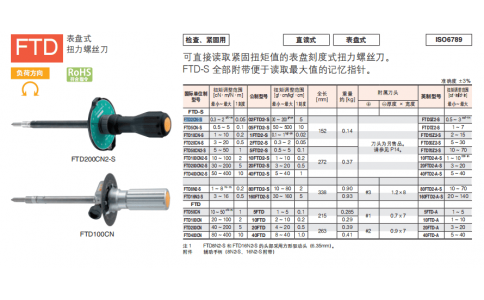 TOHNICHI東日FTD400CN表盤式扭力起子FTD400CN