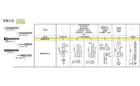 東日扭力螺絲刀批頭交換刀頭套筒型刀頭