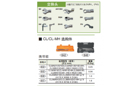 日本TOHNICHI可換頭扭力扳手頭 QH 8D