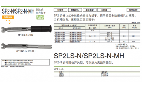 SP120N2 脫跳式扭力扳手